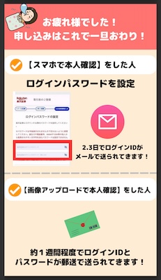 楽天証券の口座開設方法は？必要書類や注意点まとめ